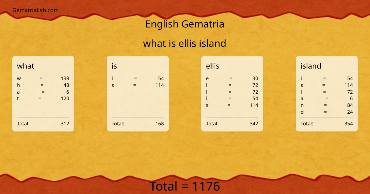 what is ellis island in english Gematria